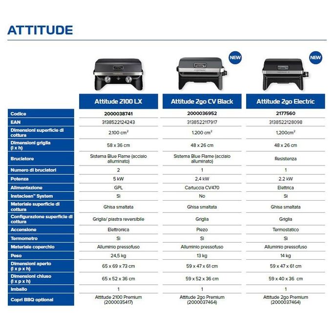 Campingaz 2177560 Attitude 2GO Electric Barbecue da Tavolo Elettrico 2200W griglia 1200cm² coperchio termometro colore Nero