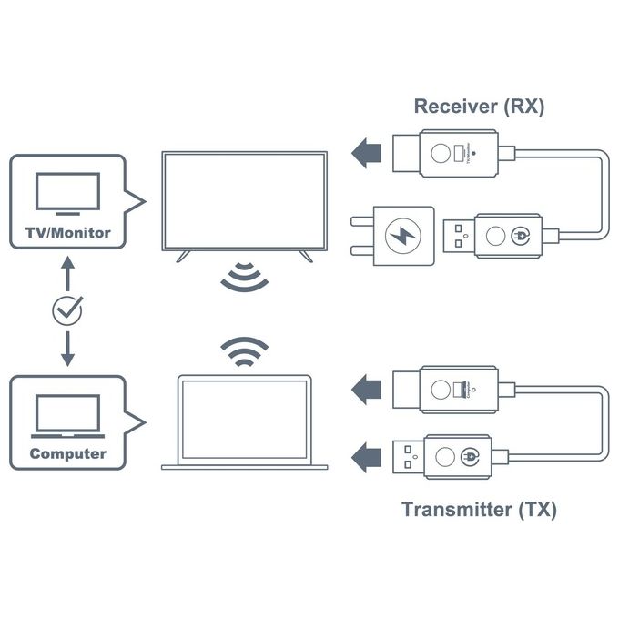 Optoma WHD211 Trasmettitore e Ricevitore Wireless HDMI 1080p 5 GHz Wi-Fi 4 802.11n colore Bianco