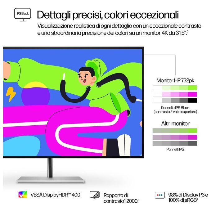 HP 8Y2K9AA#ABB Serie 7 Pro Monitor 31,5'' 4K UHD IPS Black Thunderbolt 4 USB-C Hub Integrato KVM colore Nero Argento