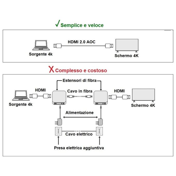 Link LKCHD10F Cavo HDMI 2.0 AOC Fibra Ottica Ibrido 4K 60Hz 4:4:4 18Gbps HDCP ARC EDID Plug and Play 10 m colore Nero