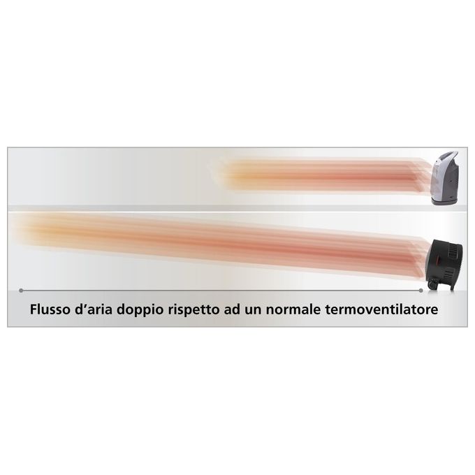 Macom Tornado Heater (mod. 938) - Termoventilatore da tavolo, potenza 2.000 W, 2 livelli di calore, termostato regolabile, funzione ventilazione, Nero