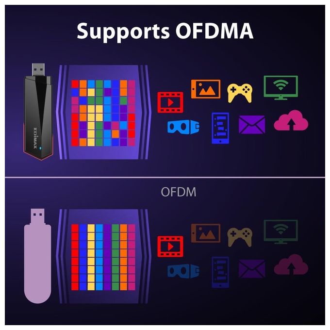 EDiMAX EW-7822UMX Adattatore Wi-Fi 6 Dual-Band USB 3.0 AX1800 fino a 1201 Mbps 2T2R WPA3 colore Nero