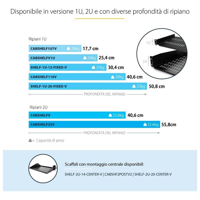 StarTech CABSHELFV1U Scaffale Rack 1U Ventilato Acciaio 20 Kg Profondita' 25 cm colore Nero