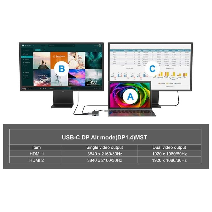 Conceptronic DONN14G Docking Station 7-in-1 USB 3.2 Gen 1 HDMI x2 USB-C PD 100W Ethernet Gigabit colore Grigio