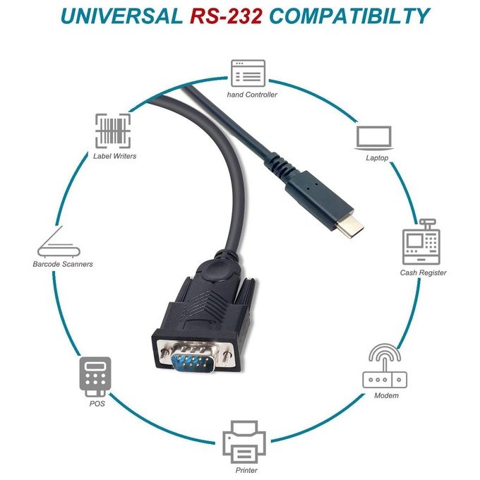 Equip 133392 Cavo Seriale Nero 1.5mt Usb Tipo-c Db-9