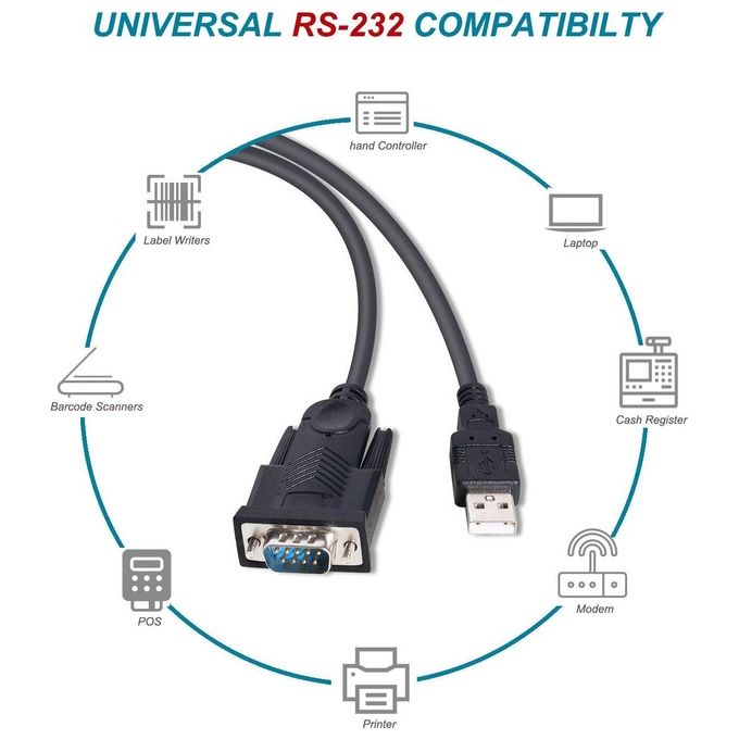Equip 133391 Cavo Seriale Nero 1.5mt Usb Tipo A Db-9