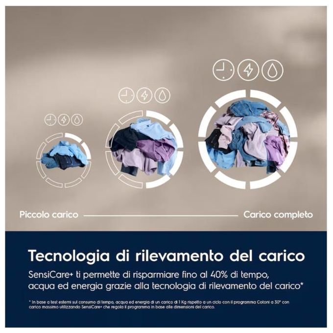 Electrolux EW7F411G Lavatrice 11 Kg Classe A Profondita' 64 cm Centrifuga 1400 giri Inverter Funzione Vapore