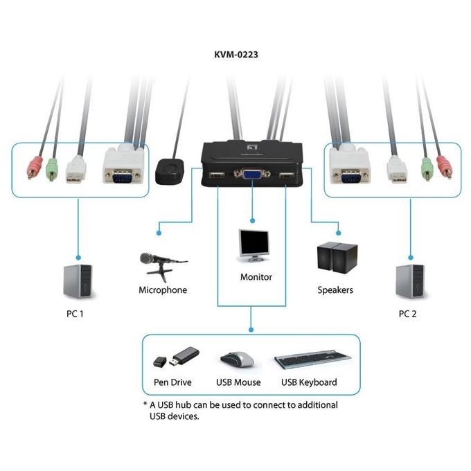 Level One Kvm-0223 Cable Kvm Switch 2-port Usb