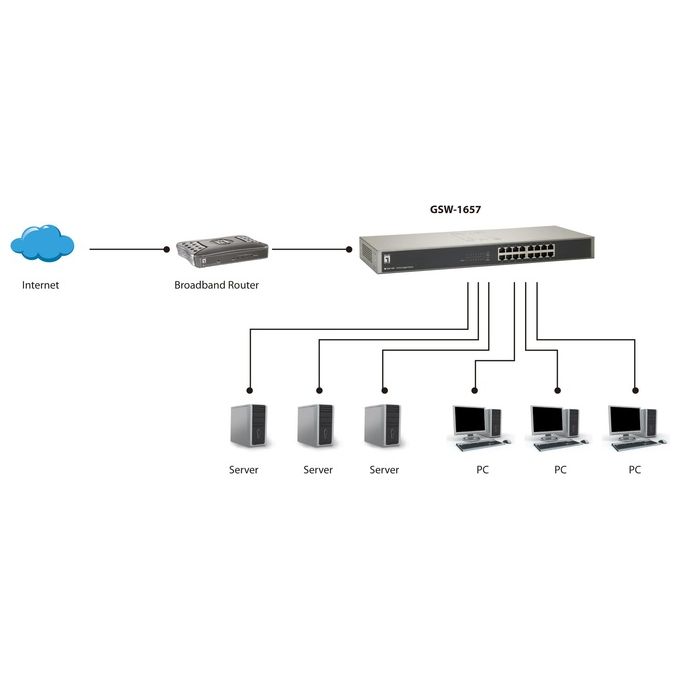 Levelone Switch 16xrj45 Palmcon 1 Gbit