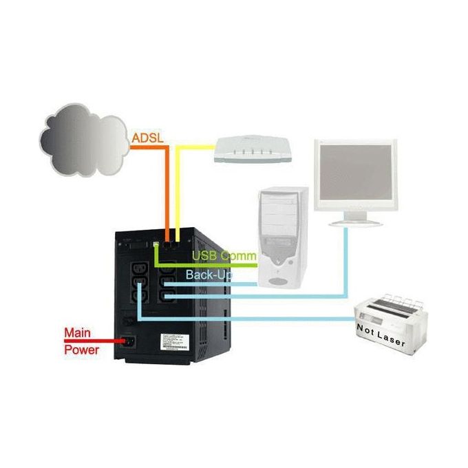 Atlantis Ups A03-S1501 1500va-900w Line interactive Stabilizzatore e Filtri