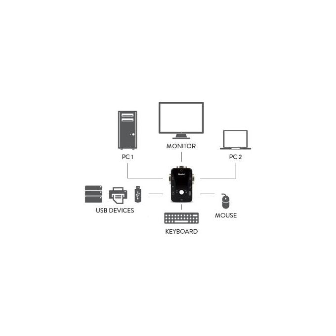 Hamlet Kvm Switch 2pc Con 3 Usb   vga