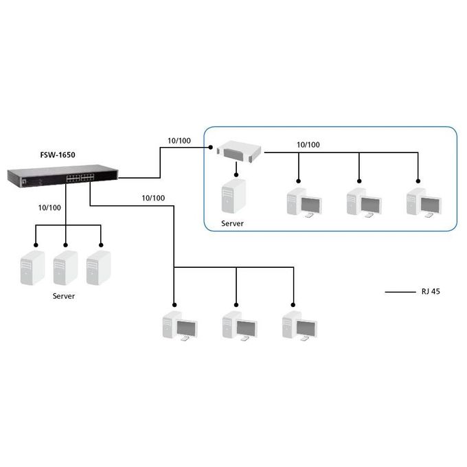 LevelOne FSW-1650 Switch di Rete Non Gestito 16 Porte Fast Ethernet 10-100 Mbps Grigio