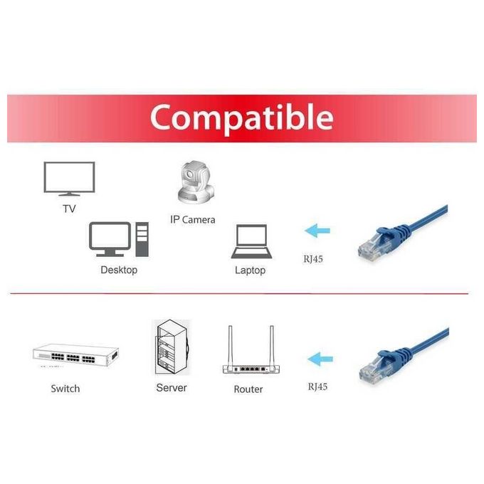 Equip Cavo di Rete 0,5mt Cat6 U-UTP UTP Blu
