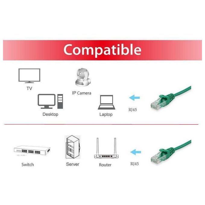 Equip Cavo di Rete Cat.6 U-Utp Verde non Schermato 2mt