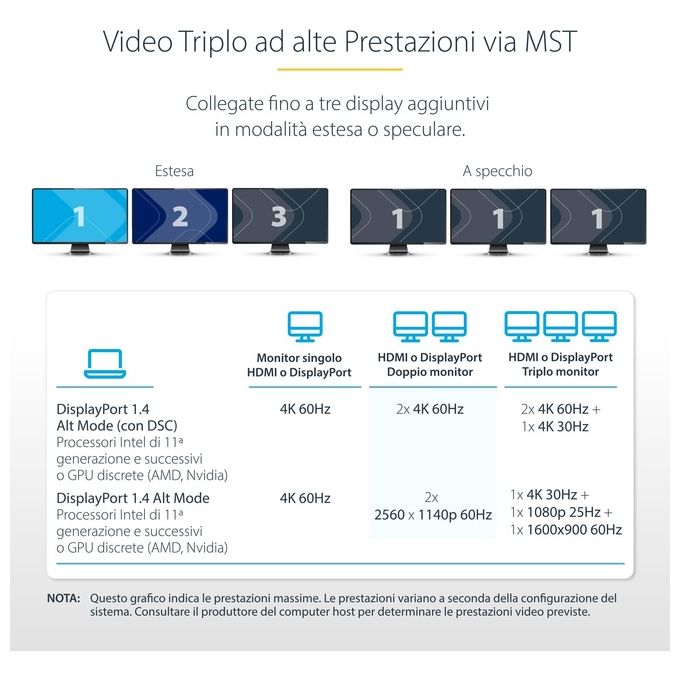 StarTech 154B-USBC-MULTIPORT Adattatore multiporta USB-C Triplo 4K 2x DisplayPort 1.4 HDMI 2.0b 4x USB-A 100W PD GbE Lettore SD MicroSD colore Grigio