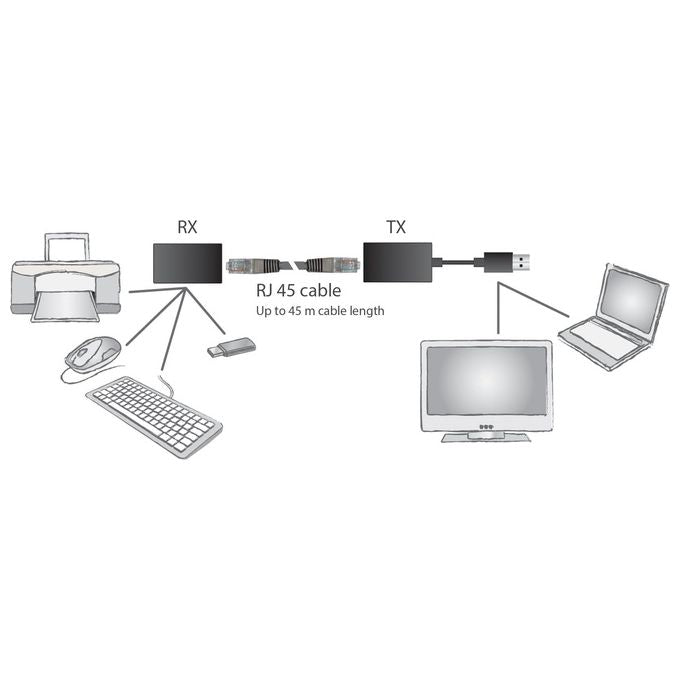 Digitus Moltiplicatore per Console USB Extender