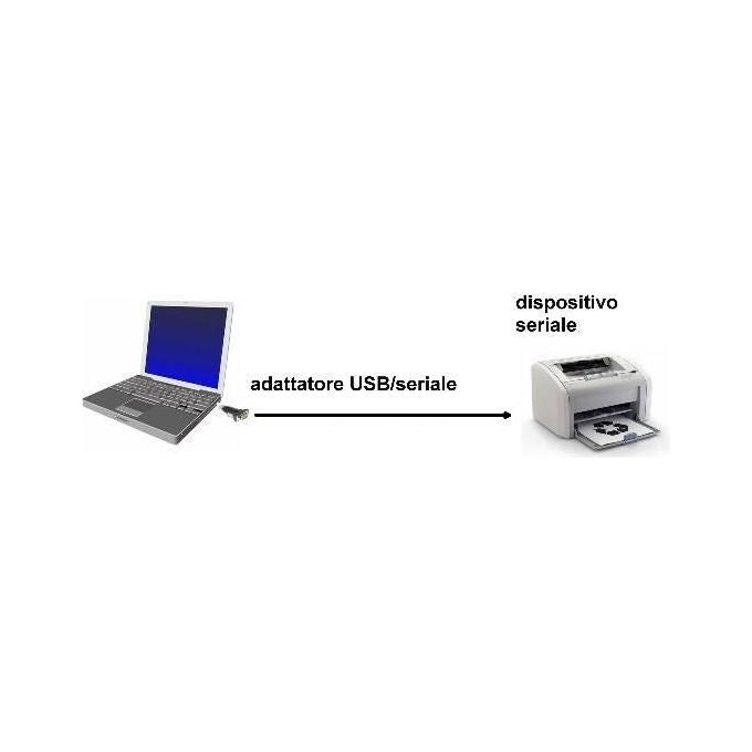 Itb Adattatore Usb-seriale Usb.1.1 Converter con Door Typea