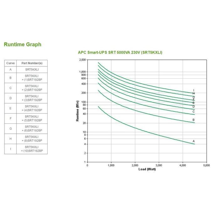 APC Smart-ups Srt 5000va 230v