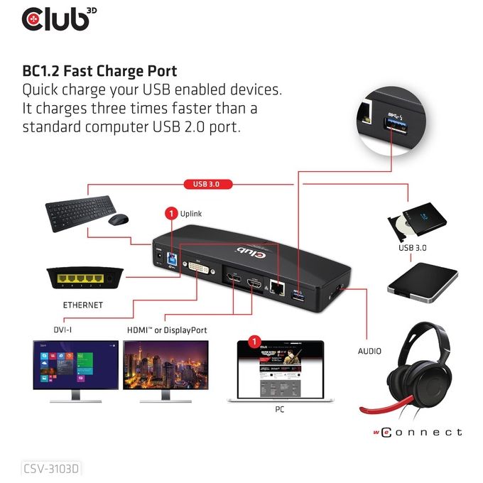 Club3d Docking Station, usb 3.0 4k30hz uhd, usb type a 3.0 Singular 4k or dual Display