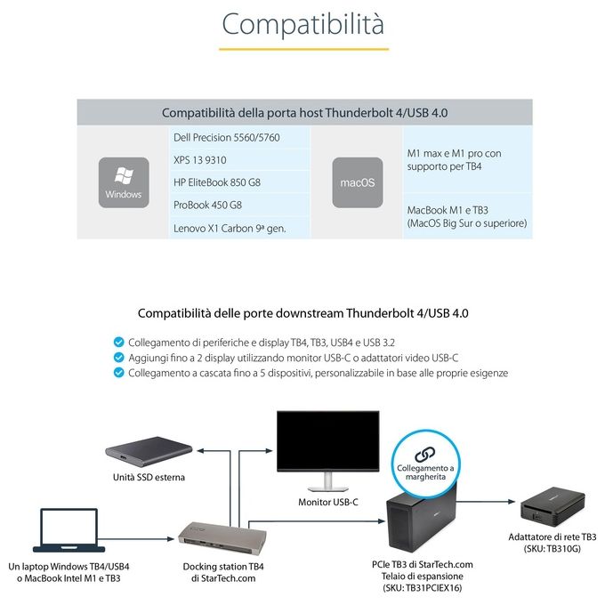 StarTech.com TB4CDOCKUE Docking Station Thunderbolt 4 Power Delivery 96W Dual Monitor 4K 60Hz Single Monitor 8K 3x Thunderbolt 4 4x USB-A SD GbE colore Nero Grigio