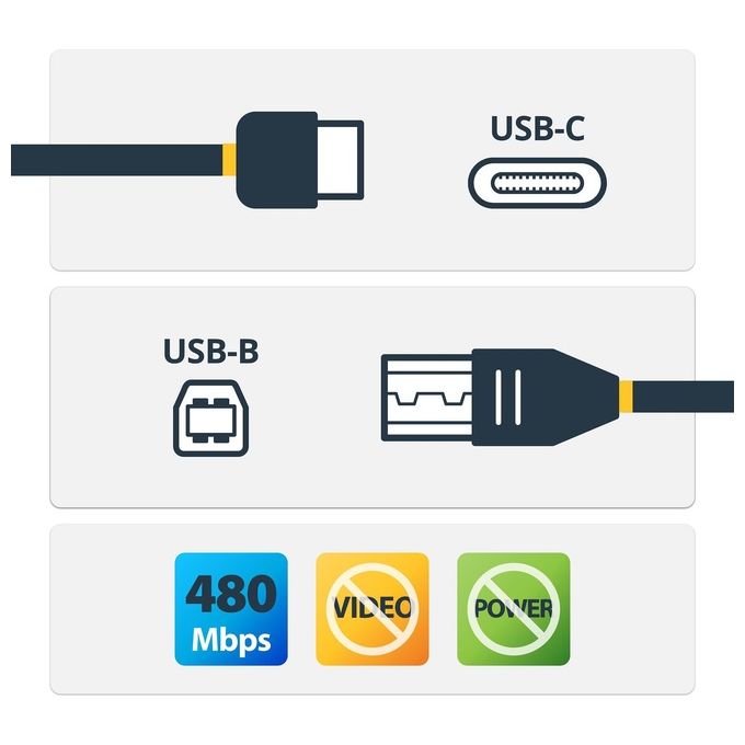 Startech cavo usb 2.0 usb-b a usb-c -type-c - 1m