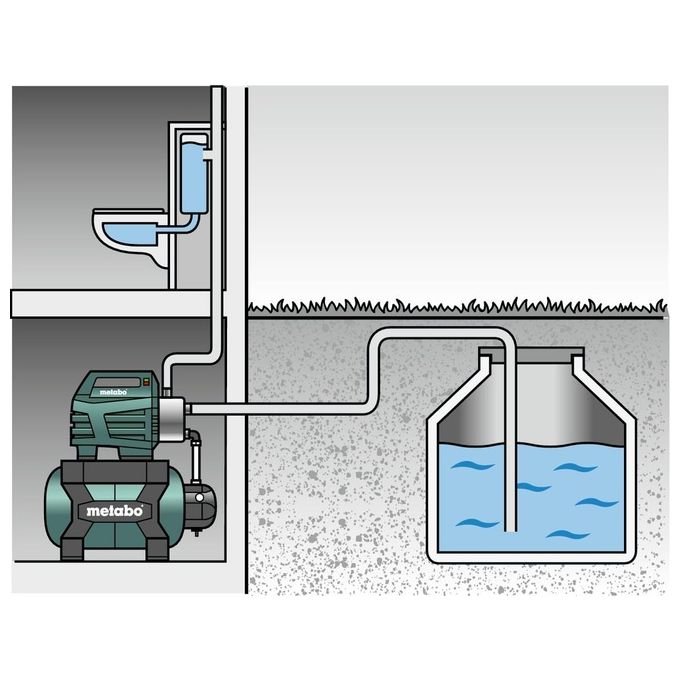 Metabo 600975000 HWW 6000-25 INOX Impianto Idrico Domestico 1300 W 6000 l-h 55 m colore Acciaio
