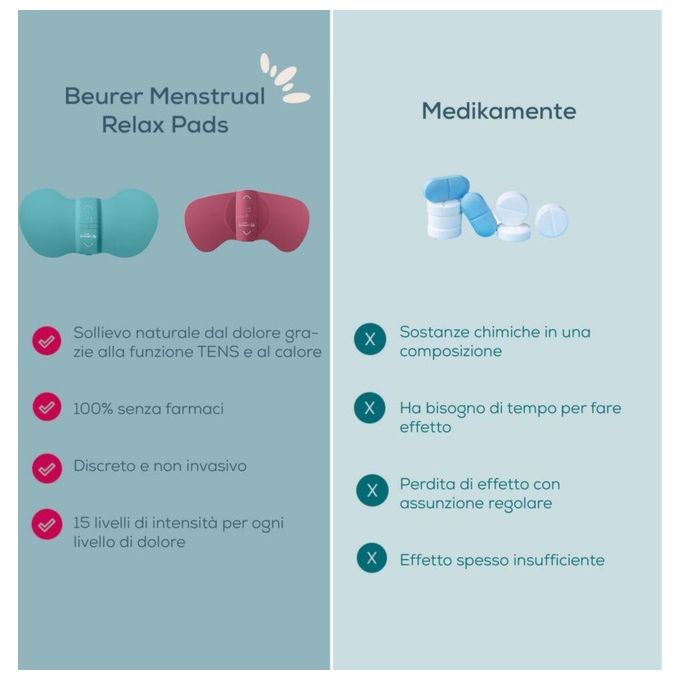 Beurer EM50 Menstrual Relax Dispositivo TENS con Funzione Riscaldante 15 Livelli di Intensita' Batteria Ricaricabile colore Rosa