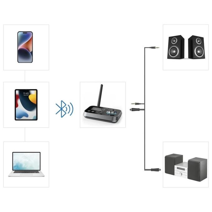 Hama 00205322 Link.it Duo Adattatore Bluetooth Trasmettitore e Ricevitore 2 in 1 Bluetooth 5.2 aptX Low Latency Portata 10 m colore Nero
