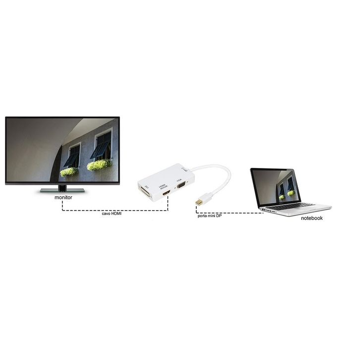 Link adattatore mini displayport maschio 1.2 a dvi+hdmi 4kx2k+vga femmina