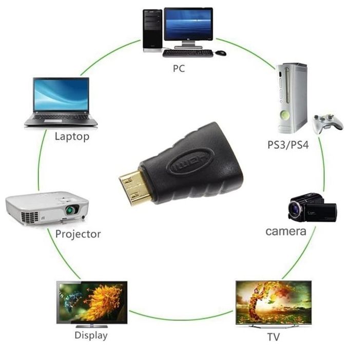 Techly Adatattore da Hdmi a Mini Hdmi Tipo C F-M