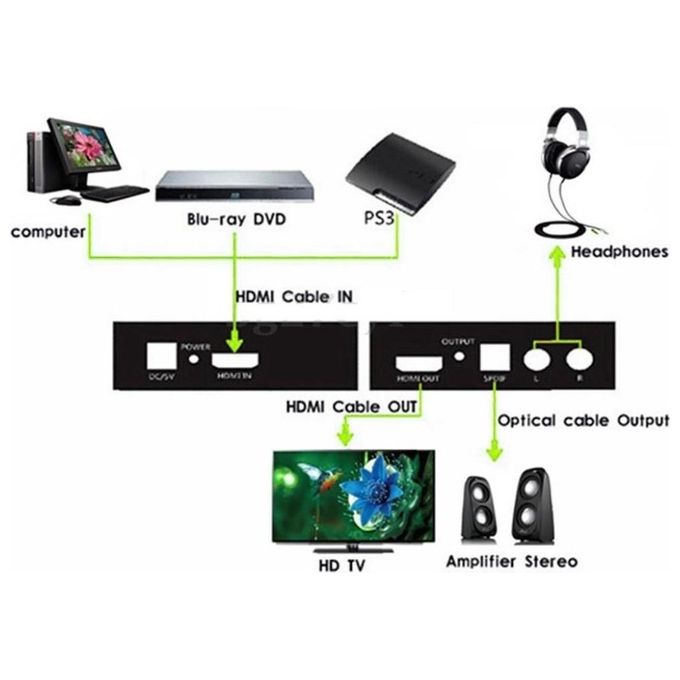 Techly Estrattore Audio Hdmi Spdif+Rca R-L