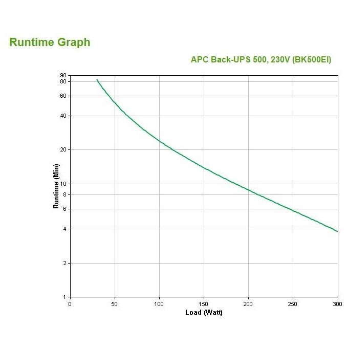 APC Back-UPS Gruppo di Continuita' Standby 0,5 kVA 300 W 4 Prese AC Offline