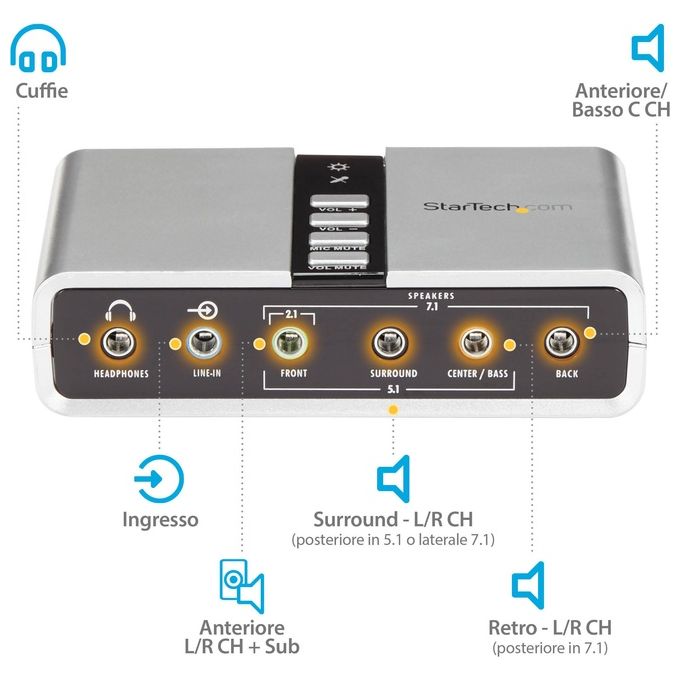 StarTech.com Scheda Audio Esterna Usb 71 Con Audio Digitale S-pdif
