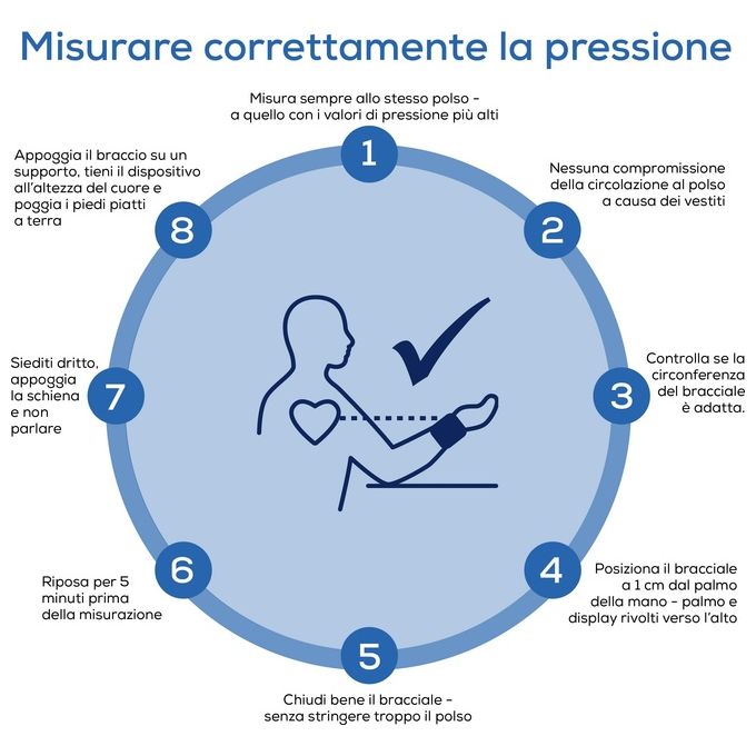 Beurer Misuratore di Pressione da Polso con 120 Posizioni di Memoria e Rilevazione Aritmie BC 28