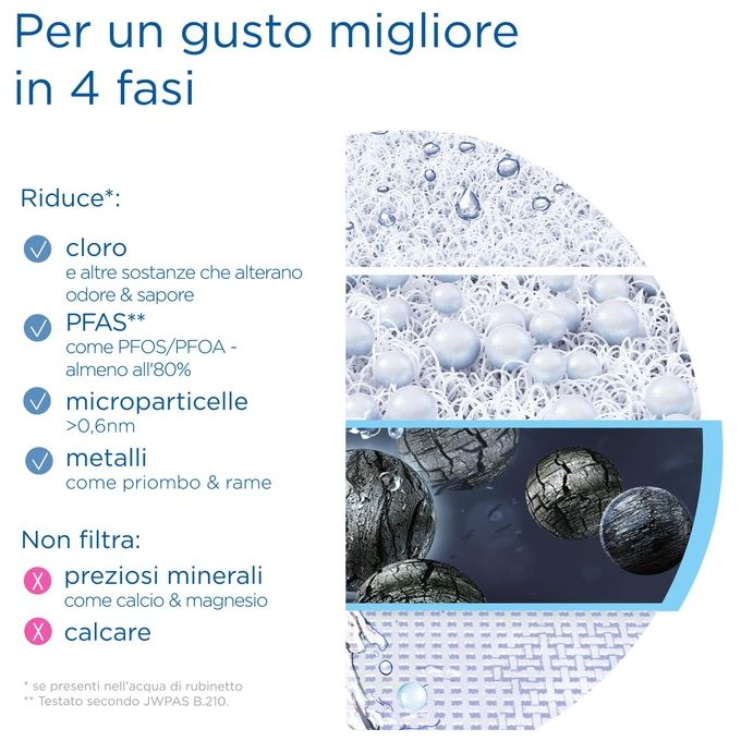 Brita 1052382 Filtro per Sistema On Tap V