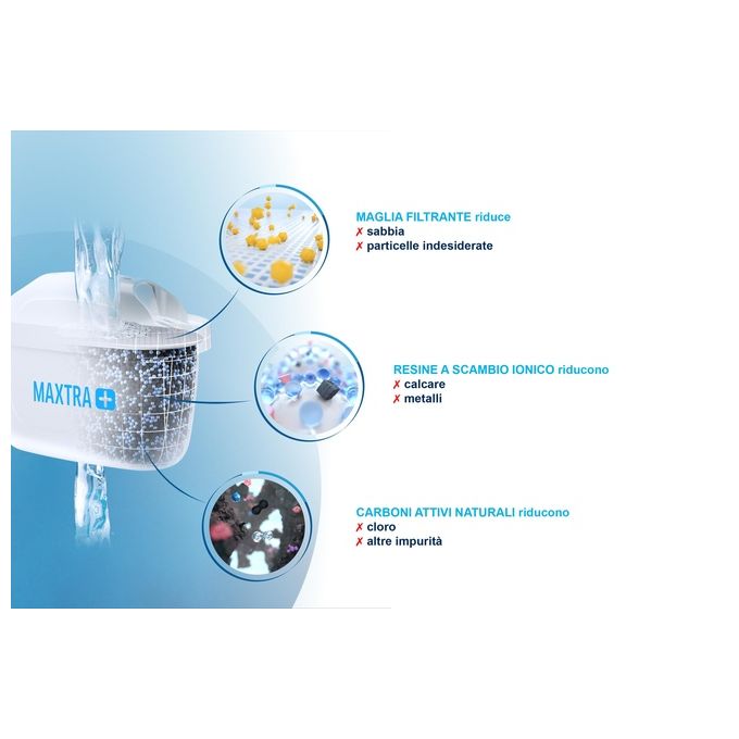 Brita Filtri Maxtra pack plus 3pz