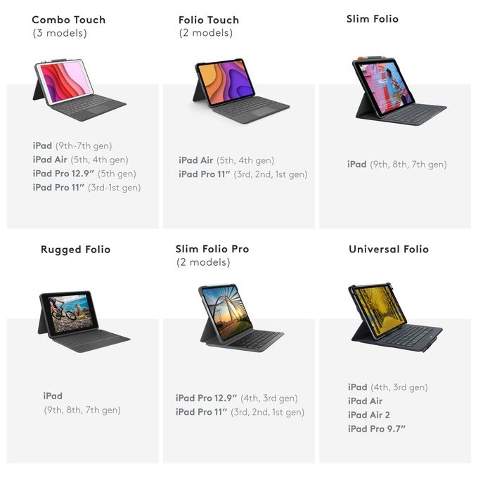 Logitech UNIVERSAL FOLIO Custodia con tastiera Italiana Bluetooth per tablet Apple, Android e Windows da 9-10 pollici