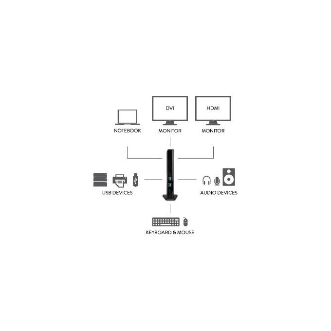 Hamlet dual Docking Station usb 3.0
