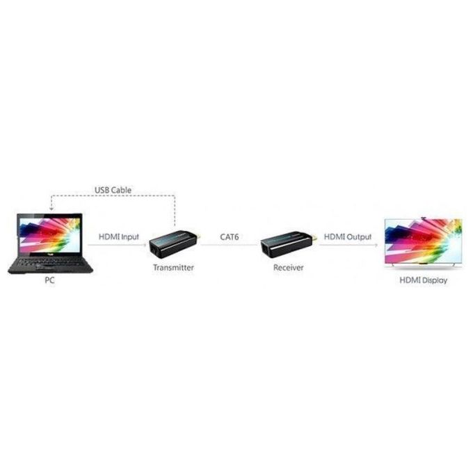 Techly Extender HDMI Compatto Full HD su Cavo Cat.6-6A-7 Max 40mt