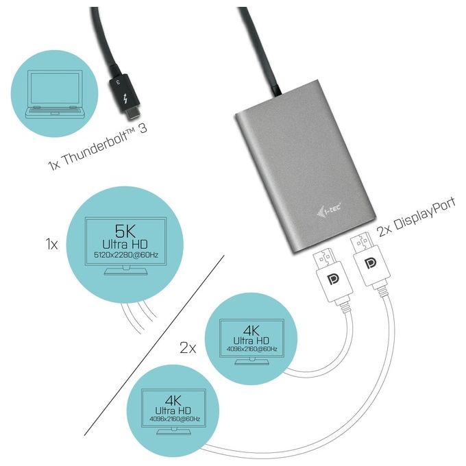 I-tec TB3DUAL4KDP Adattatore Grafico Usb 5120x2880 Pixel Nero