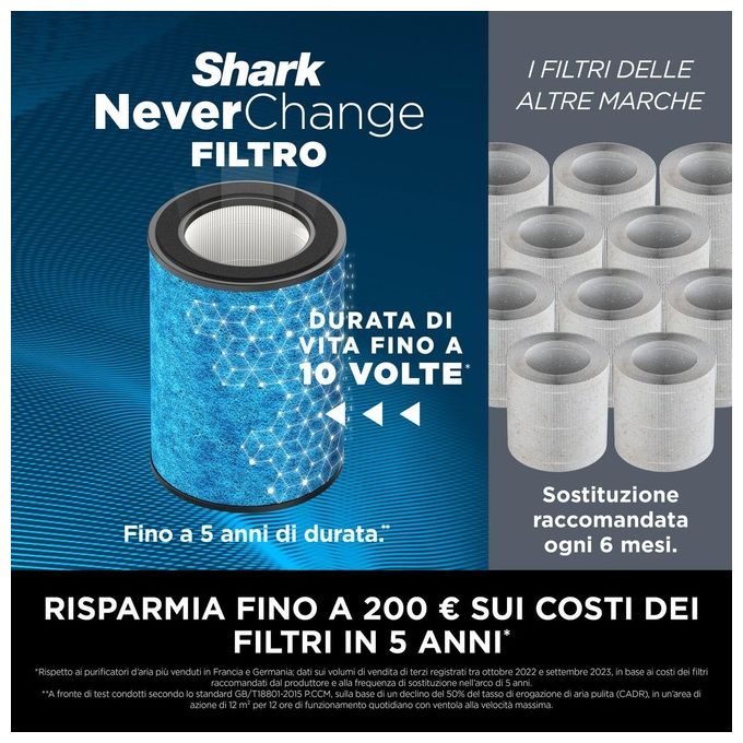 Shark HP150EU NeverChange Purificatore d'aria per ambienti fino a 60 m² Filtro HEPA Anti-odore 66 dB colore Bianco