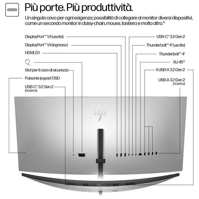 HP 8K157UT#ABB Series 7 Pro Monitor 34'' WQHD IPS Black Curvo con Webcam 5 MP HDR e Thunderbolt 4 colore Nero