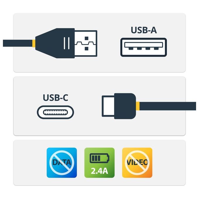 StarTech.com USBSCHAC1M Cavo di Ricarica Usb C Sicuro da 1mt