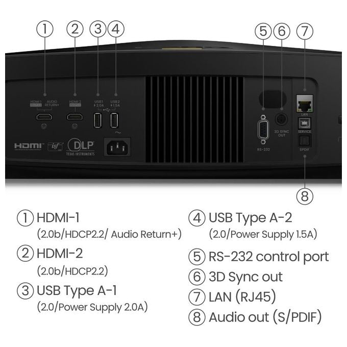BenQ W5800 Videoproiettore DLP UHD 4K 2600 ANSI lumen Laser 1,6x Zoom HDR-PRO DCI-P3 colore Nero