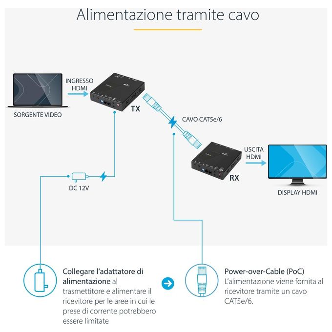 StarTech Extender HDMI via singolo Cat 5e-6 con Power-over-Cable da 70 m