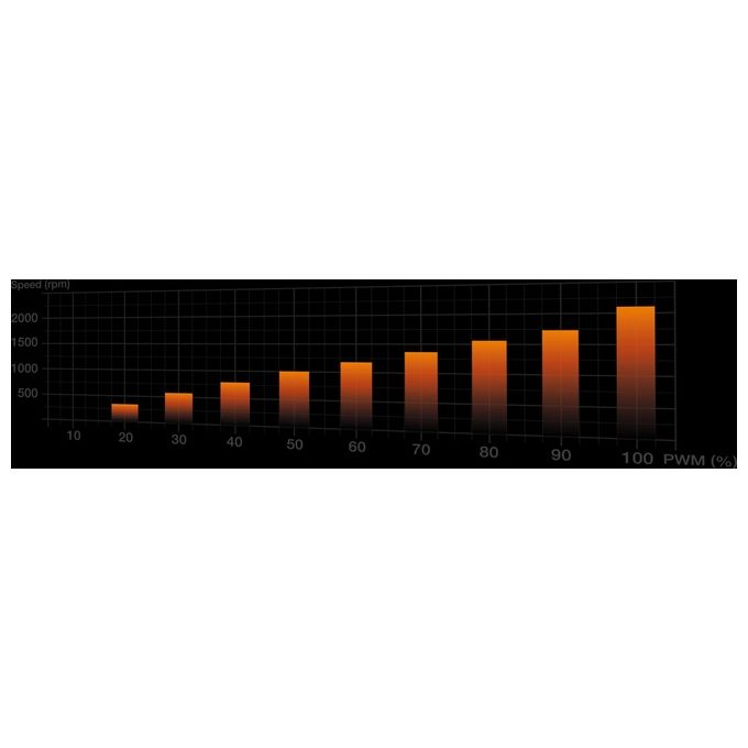 Be quiet! BK035 DARK ROCK 5 Raffreddatore d'aria per Processore 12 cm 210 W TDP 6 Heat Pipes Cuscinetto FDB colore Nero
