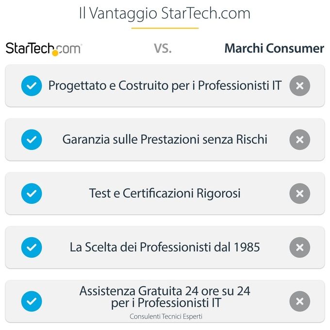 Startech Supporto da Soffitto per Televisione a Schermo Piatto Multidirezionale Palo da 2,5mt a 2,9mt