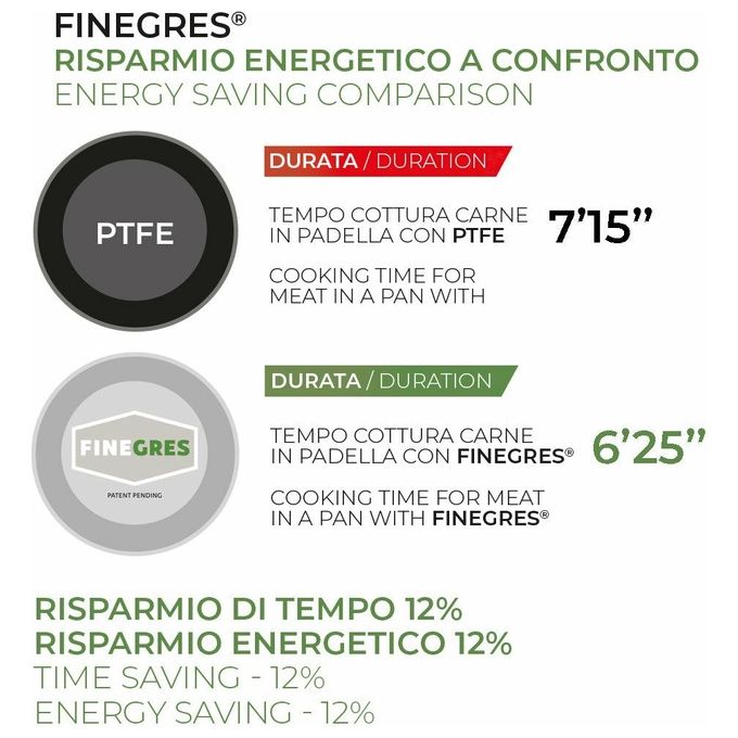 Alluflon Moneta Casseruola Armonia Finegres Manico Lungo 16cm Nero