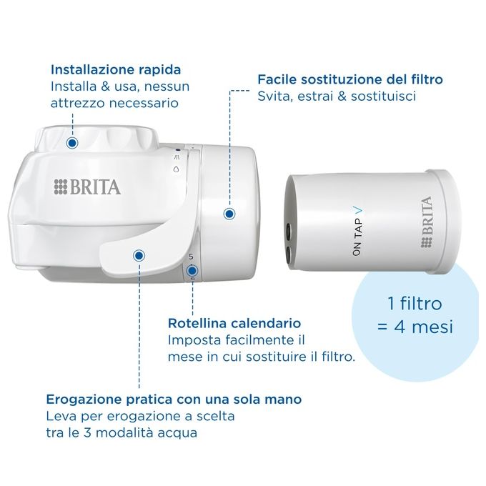 Brita 1052066 ON TAP V Filtro Acqua Rubinetto 4 Stadi 600 L Riduce Cloro Metalli e PFAS colore Bianco