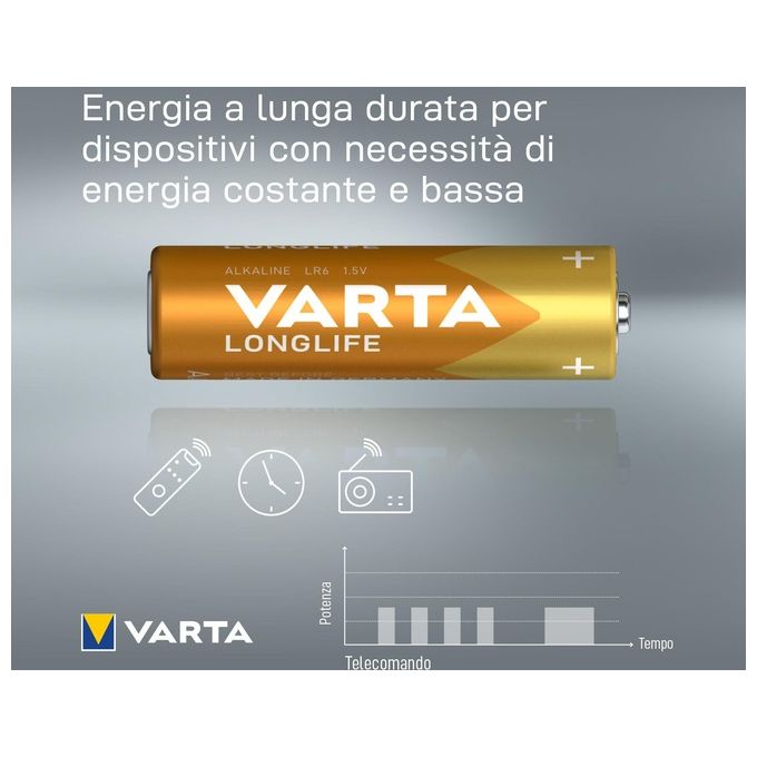 Varta 4106 Batterie Alkali Mignon Stilo 4 Pezzi